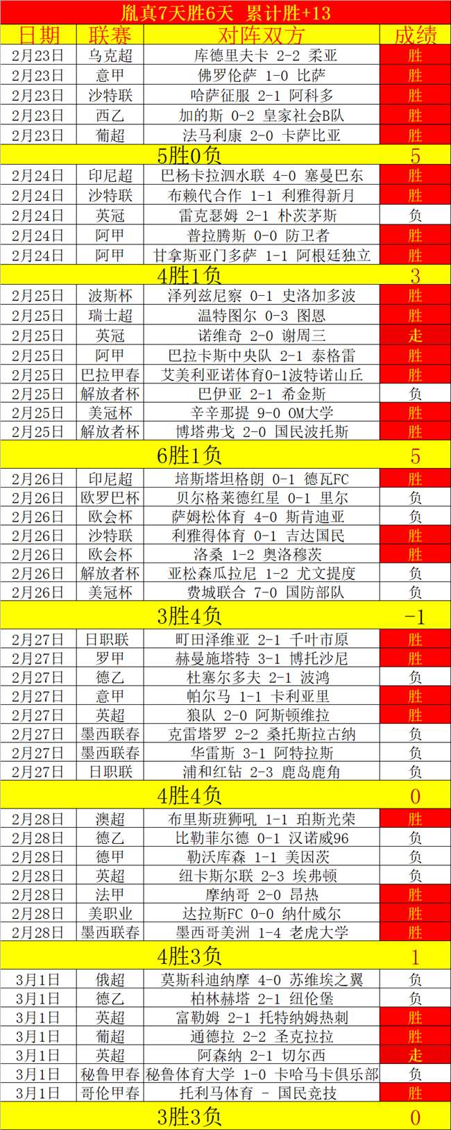 周二英超,狼队对阵利,物浦,开云足球,足球比赛资讯,足球赛事平台,足球赛程信息,足球赛事动态