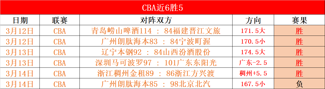 布鲁克林篮,沙城国王,常规赛专家,开云足球,足球比赛资讯,足球赛事平台,足球赛程信息,足球赛事动态