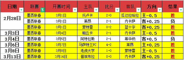 考文垂客场,挑战赫尔城,英冠焦点战,开云足球,足球比赛资讯,足球赛事平台,足球赛程信息,足球赛事动态